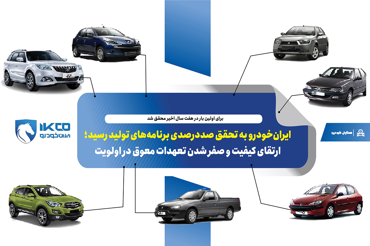 به گزارشاقتصادمحور به نقل از ایکوپرس- این موضوع که تا تاریخ یازدهم آذرماه تمامی برنامه تولید سالانه ایران‌خودرو به طور کامل محقق شده، نشان‌دهنده بهبود چشم‌گیر در شرایط تامین قطعات، فرایند تولید و مدیریت به‌موقع منابع در این شرکت است.