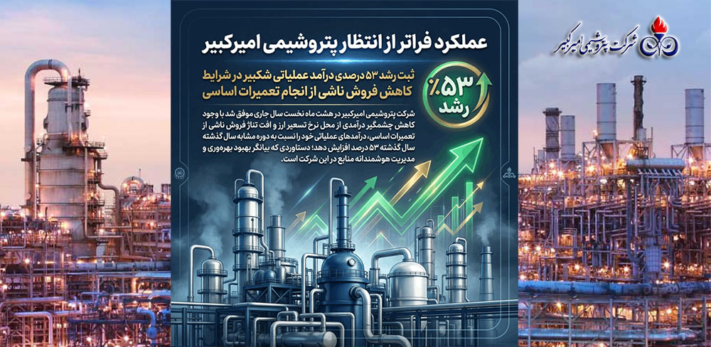 به گزارشاقتصادمحور به نقل از روابط عمومی و امور بینالملل شرکت پتروشیمی امیرکبیر، «شکبیر» با ثبت رشد ۵۳ درصدی درآمدهای عملیاتی در هشت ماه نخست سال جاری، عملکردی قابل توجه را در کارنامه مالی خود به ثبت رساند؛ رشدی که در شرایط کاهش ۶۲ درصدی نرخ تسعیر ارز و افت ۸ درصدی تناژ فروش به دلیل انجام تعمیرات اساسی محقق شده است.
