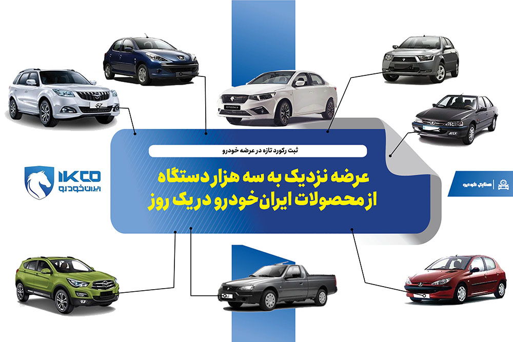 به گزارشاقتصادمحور به نقل از ایکوپرس- مدیر لجستیک و تحویل ایران‌خودرو در این باره گفت: با وجود محدودیت‌های جاده‌ای به دلیل سرما و یخ‌بندان در ۱۱ استان کشور، با برنامه‌ریزی صورت گرفته در یک روز نزدیک به سه هزار دستگاه خودرو بارگیری، حمل و در مسیر تحویل به مشتریان قرار گرفته است.