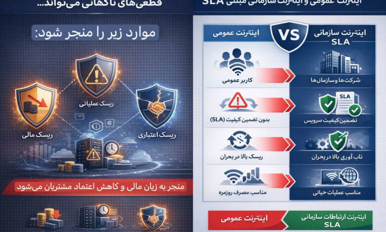 به گزارش وقایع‌نیوز: یک کاربر خانگی که برای مصرف محتوای دیجیتال از اینترنت استفاده می‌کند، نیازهای متفاوتی نسبت به یک بانک، شرکت صادرات نرم‌افزار یا اپراتور مالی بین‌المللی دارد.