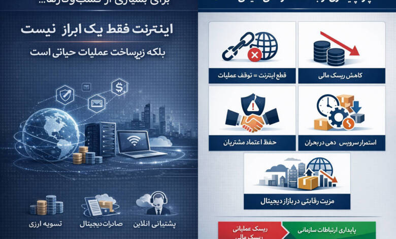 به گزارش اقتصادمحور: پیش از هر چیز باید دامنه مسئله دقیق تعریف شود. موضوع این مقاله «مدیریت ریسک ارتباطی در سطح سازمان‌های دارای عملیات حیاتی» است، نه مدیریت دسترسی عمومی.