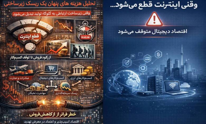 به گزارش اقتصادمحور: سؤال کلیدی برای سازمان‌ها این نیست که «آیا بحران رخ می‌دهد یا نه»، بلکه این است که: در صورت وقوع بحران، آیا عملیات حیاتی سازمان متوقف می‌شود یا ادامه می‌یابد؟