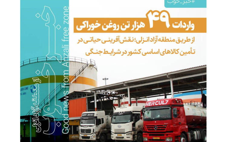 به گزارش اقتصادمحور به نقل از روابط عمومی و امور بین‌الملل سازمان منطقه آزاد انزلی، کوچکی با تشریح نقش راهبردی منطقه آزاد انزلی در تأمین کالاهای اساسی بیان کرد: «این منطقه، یکی از مهم‌ترین مبادی ورود کالاهای اساسی به کشور محسوب می‌شود. بخش قابل‌توجهی از روغن خوراکی مورد نیاز کشور از طریق این منطقه وارد شده و برای انجام فرآوری و بسته‌بندی، به کارخانه‌ها و واحدهای تولیدی سراسر کشور ارسال می‌شود.»